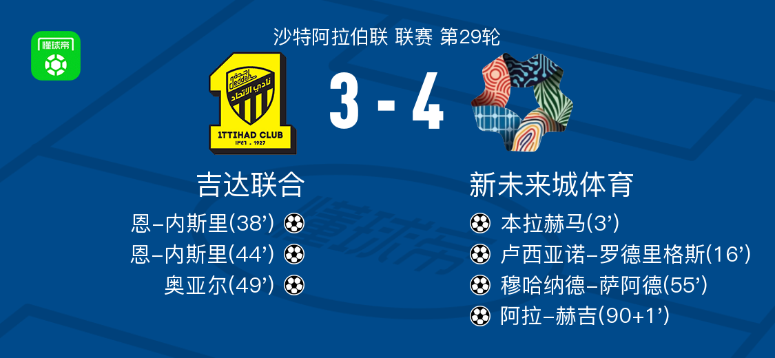 开云登录网址入口-新未来城体育4-3吉达联合，阿拉-赫吉、穆哈纳德-萨阿德破门